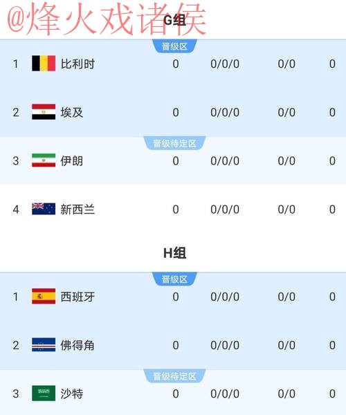 2026世界杯外围稳定热门 2026世界杯外围稳定热门