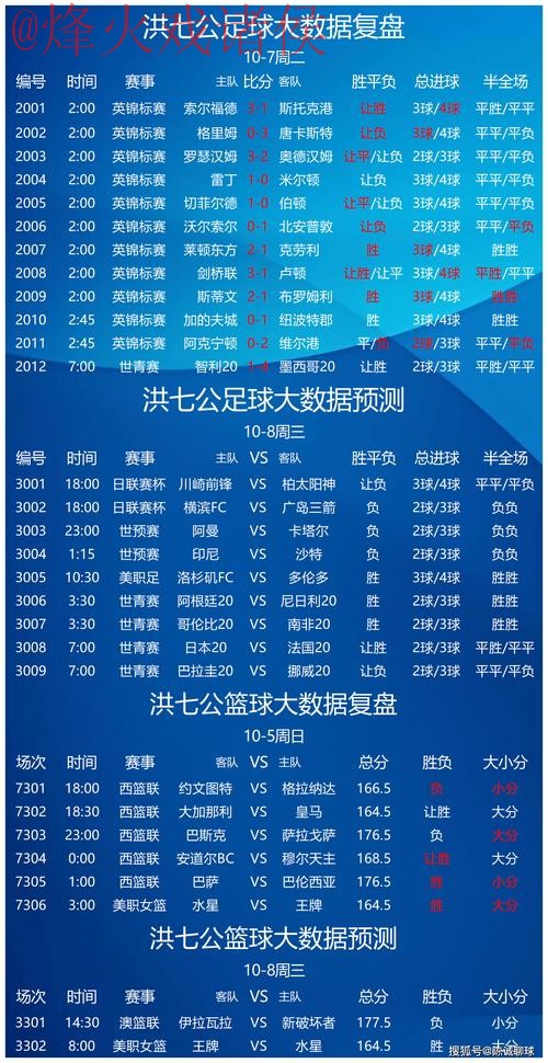 世界杯预测注册热门