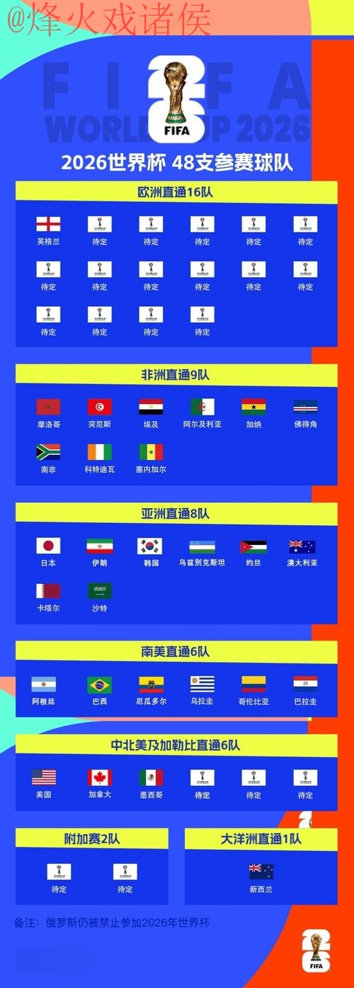 2026世界杯下注入口热门
