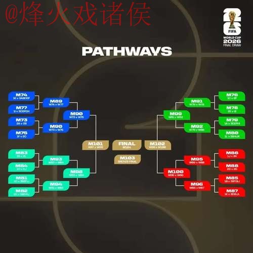 2026世界杯预测分析全站