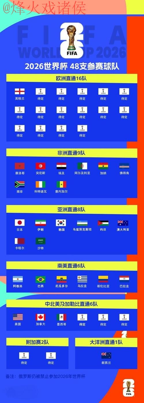 世界杯比分最新全站 世界杯比分最新全站